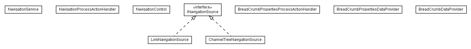 Package class diagram package lumis.service.navigation