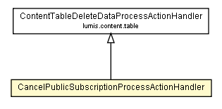 Package class diagram package CancelPublicSubscriptionProcessActionHandler