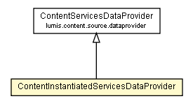 Package class diagram package ContentInstantiatedServicesDataProvider