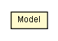 Package class diagram package Model