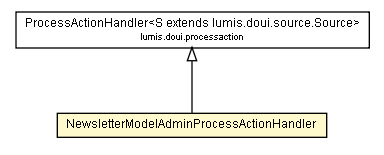 Package class diagram package NewsletterModelAdminProcessActionHandler