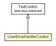 Package class diagram package UserEmailVerifierControl