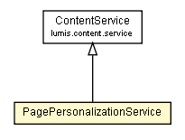 Package class diagram package PagePersonalizationService