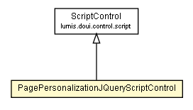 Package class diagram package PagePersonalizationJQueryScriptControl