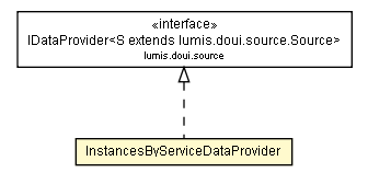 Package class diagram package InstancesByServiceDataProvider