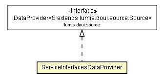 Package class diagram package ServiceInterfacesDataProvider