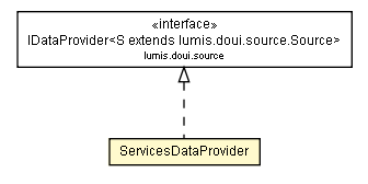 Package class diagram package ServicesDataProvider