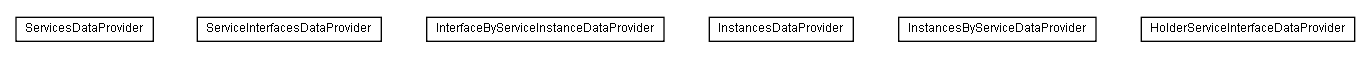 Package class diagram package lumis.service.pagepersonalization.doui.dataprovider