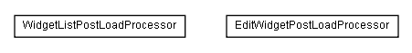 Package class diagram package lumis.service.pagepersonalization.doui.postloadprocessor