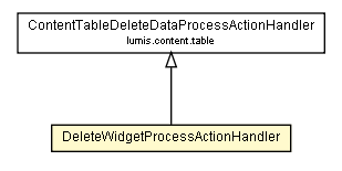 Package class diagram package DeleteWidgetProcessActionHandler