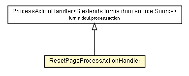 Package class diagram package ResetPageProcessActionHandler