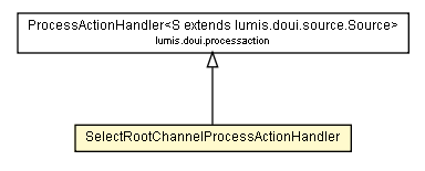 Package class diagram package SelectRootChannelProcessActionHandler