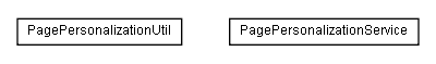 Package class diagram package lumis.service.pagepersonalization