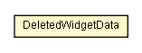 Package class diagram package PagePersonalizationManager.DeletedWidgetData