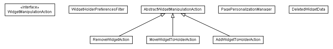 Package class diagram package lumis.service.pagepersonalization.widgetmanipulationaction