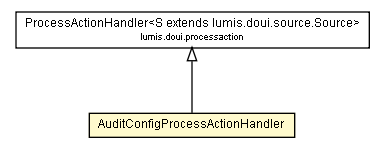 Package class diagram package AuditConfigProcessActionHandler