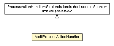 Package class diagram package AuditProcessActionHandler