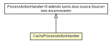 Package class diagram package CacheProcessActionHandler