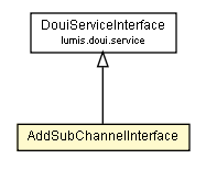 Package class diagram package AddSubChannelInterface