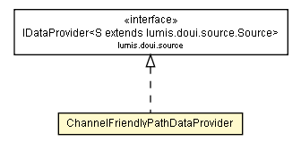 Package class diagram package ChannelFriendlyPathDataProvider