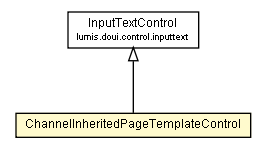 Package class diagram package ChannelInheritedPageTemplateControl