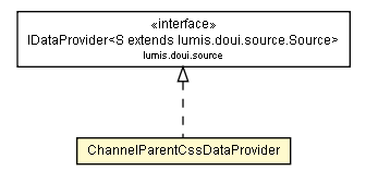 Package class diagram package ChannelParentCssDataProvider