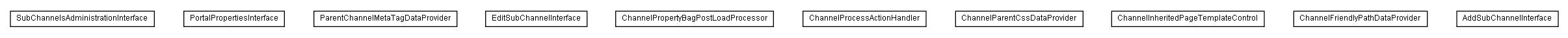 Package class diagram package lumis.service.portalmanagement.channel