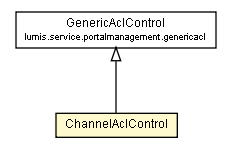 Package class diagram package ChannelAclControl