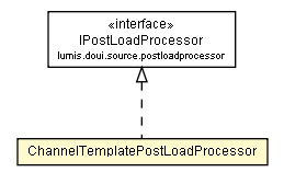 Package class diagram package ChannelTemplatePostLoadProcessor