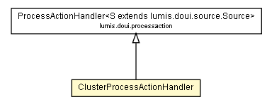 Package class diagram package ClusterProcessActionHandler