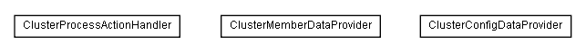 Package class diagram package lumis.service.portalmanagement.cluster