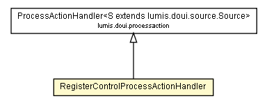 Package class diagram package RegisterControlProcessActionHandler