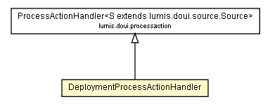 Package class diagram package DeploymentProcessActionHandler