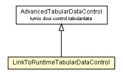 Package class diagram package LinkToRuntimeTabularDataControl