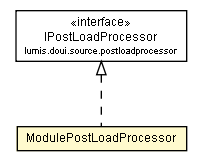 Package class diagram package ModulePostLoadProcessor