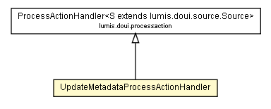 Package class diagram package UpdateMetadataProcessActionHandler