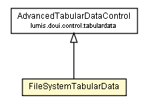 Package class diagram package FileSystemTabularData