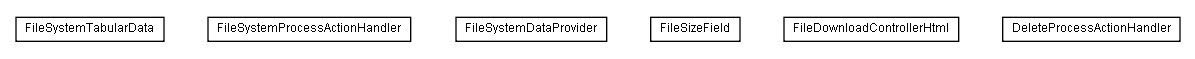 Package class diagram package lumis.service.portalmanagement.filesystem