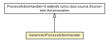 Package class diagram package GenericAclProcessActionHandler