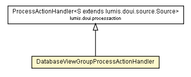 Package class diagram package DatabaseViewGroupProcessActionHandler