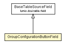 Package class diagram package GroupConfigurationButtonField