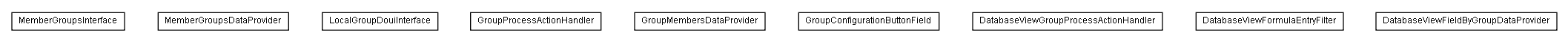 Package class diagram package lumis.service.portalmanagement.group