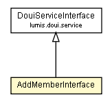 Package class diagram package AddMemberInterface