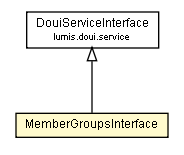 Package class diagram package MemberGroupsInterface