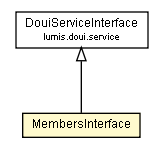 Package class diagram package MembersInterface