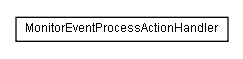 Package class diagram package lumis.service.portalmanagement.monitor