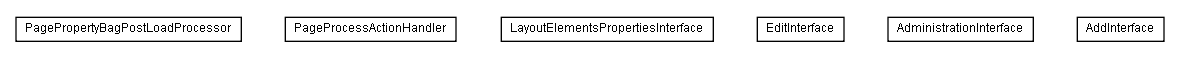 Package class diagram package lumis.service.portalmanagement.page