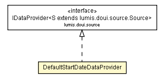 Package class diagram package DefaultStartDateDataProvider