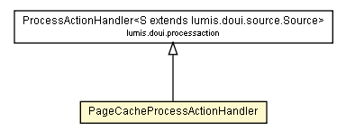 Package class diagram package PageCacheProcessActionHandler