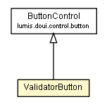 Package class diagram package ValidatorButton